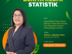 Persentase Penduduk Miskin Maret 2023 Turun Menjadi 19,96 Persen