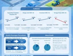 Hasil Survei Bank Indonesia; Kegiatan Dunia Usaha di NTT Meningkat pada Triwulan IV 2025