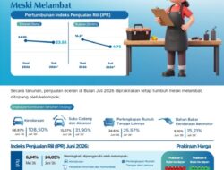 Penjualan Eceran di Kota Kupang Juli 2026 Diprakirakan Tetap Tumbuh Meski Melambat